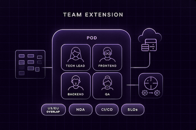 Team extension at MSCLOUDTECH